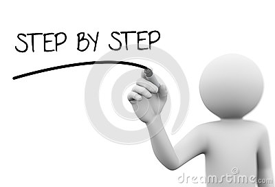 Eerste bezoek Mesologie of Mesoloog